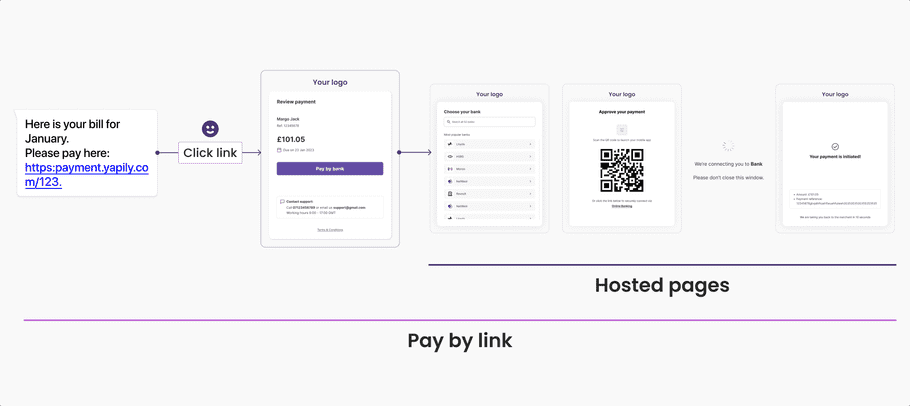 Pay By Link user journey